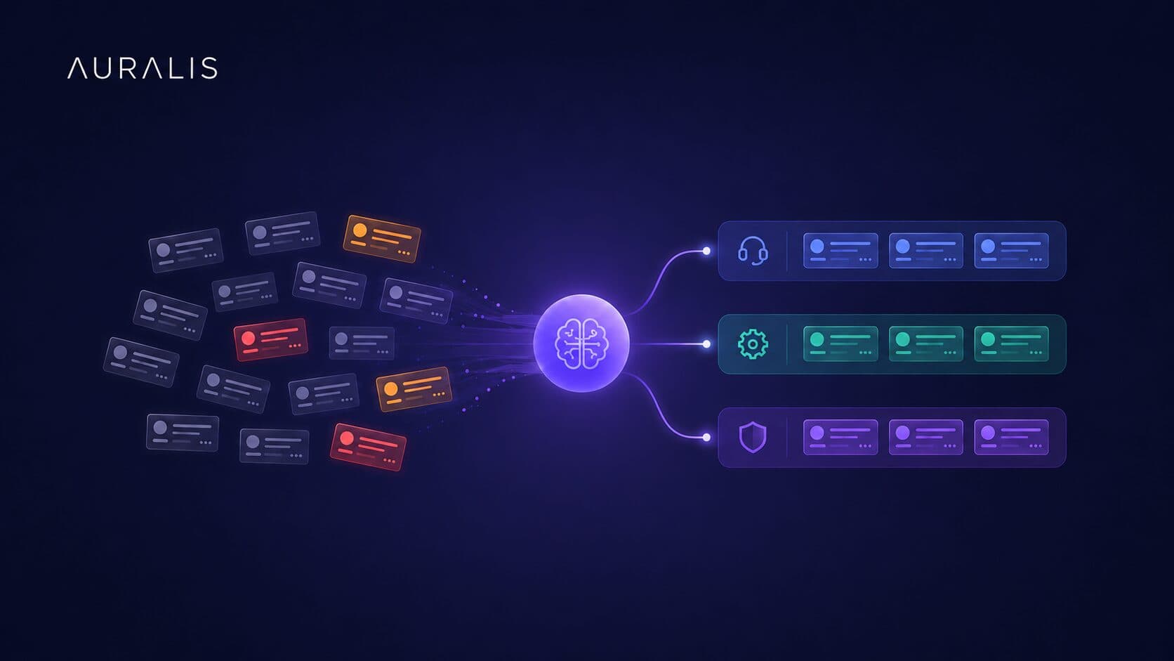 Flow diagram showing how AI fixes ITSM bottlenecks, with scattered unsorted IT tickets on the left routed through an AI agent into neatly sorted queues on the right