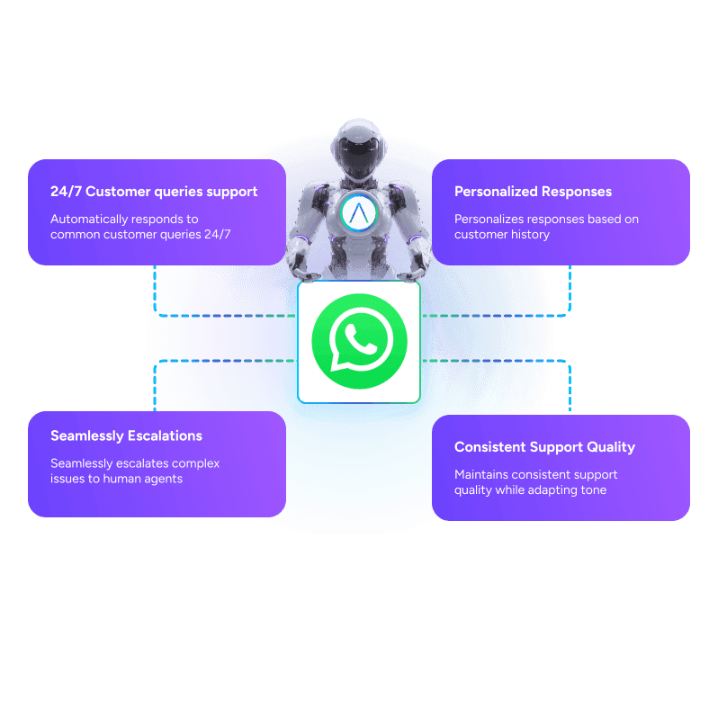 Advanced-WhatsApp-AI-Chatbot.png