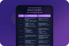 Build vs Buy for support AI one pager cover