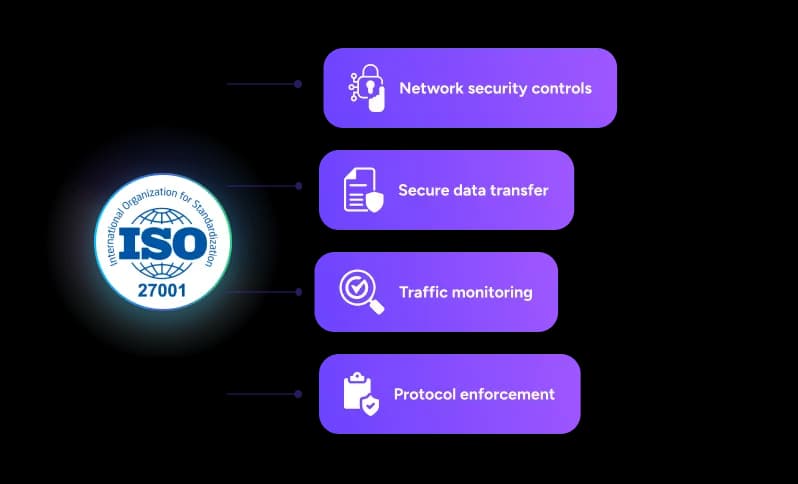 Communication security across touchpoints