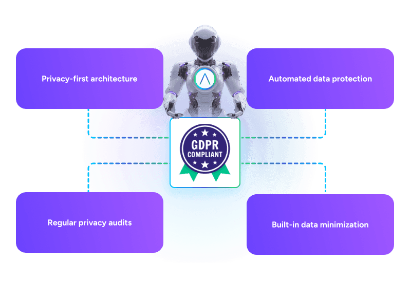 Data privacy by design architecture illustration