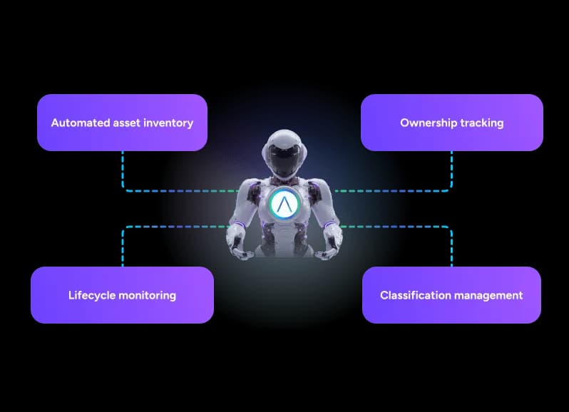 Enterprise asset management