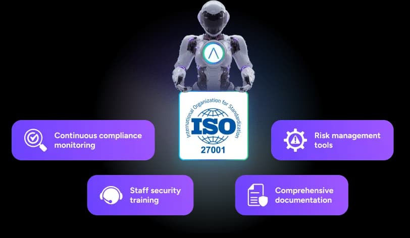 Enterprise security assurance