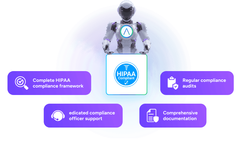 Industry-Leading HIPAA Compliance