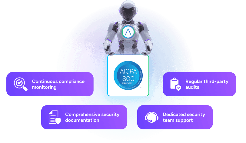 Industry-Leading SOC 2 Compliance