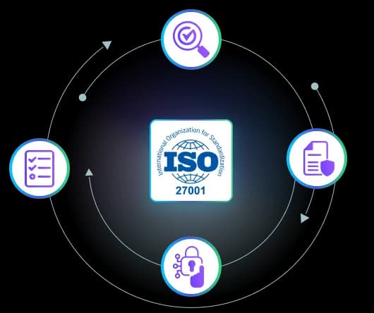 Information Security Management System (ISMS) dashboard
