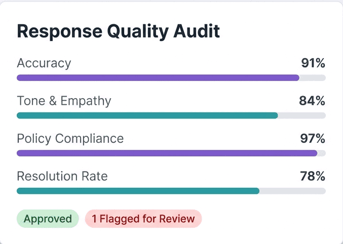 Quality-Auditor-e1774461353694.png