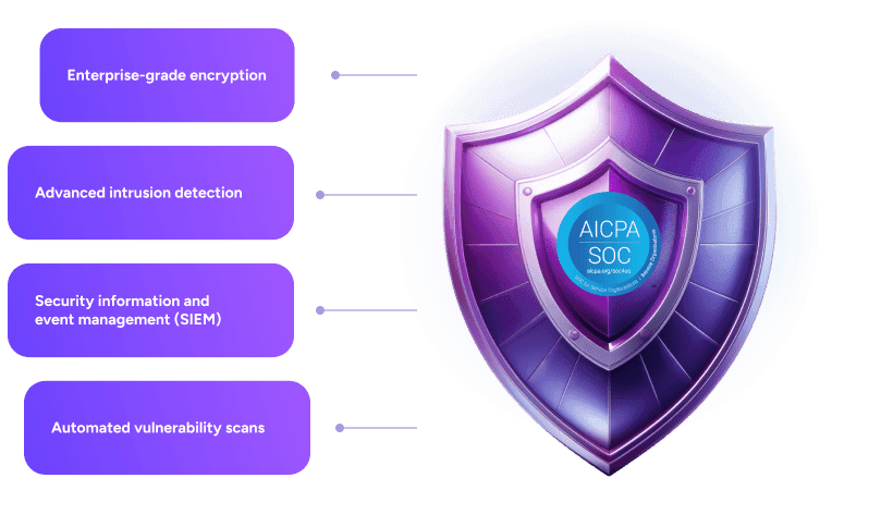 Security Rule Compliance