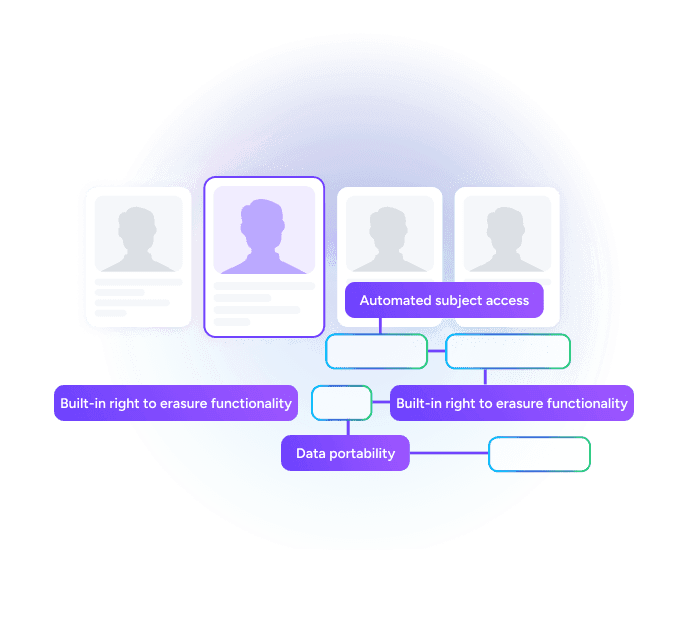 User rights management and data control illustration