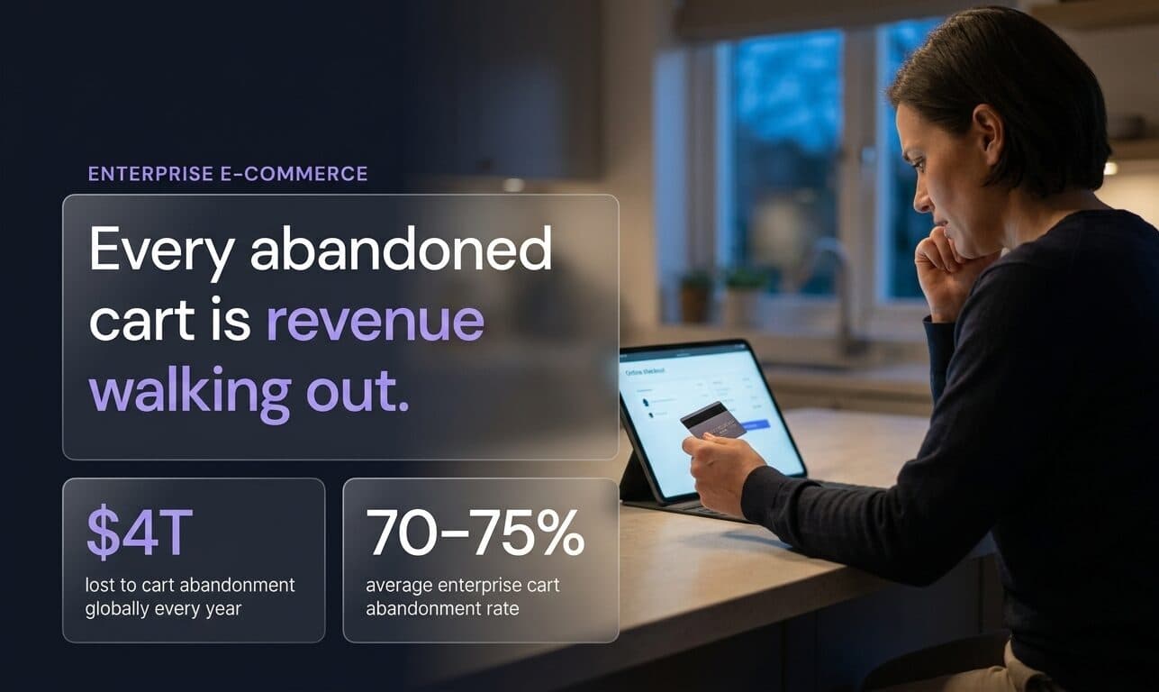 Bold statistic graphic showing how AI agents prevent cart abandonment in enterprise e-commerce, with $4 trillion lost globally and a 70 to 75 percent abandonment rate