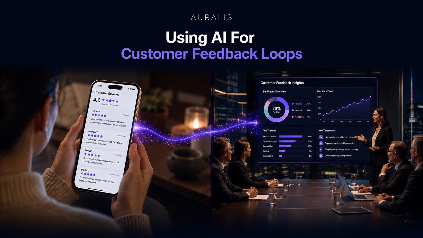 Over-the-shoulder view of a customer reading reviews on a phone, connected by a glowing AI flow to an executive presenting an insights dashboard to leadership, representing AI customer feedback loops driving faster decisions