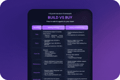 Build vs Buy