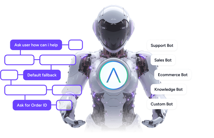 Auralis AI platform working inside the ManageEngine ServiceDesk Plus interface