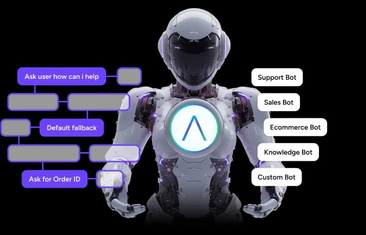 Auralis AI engine