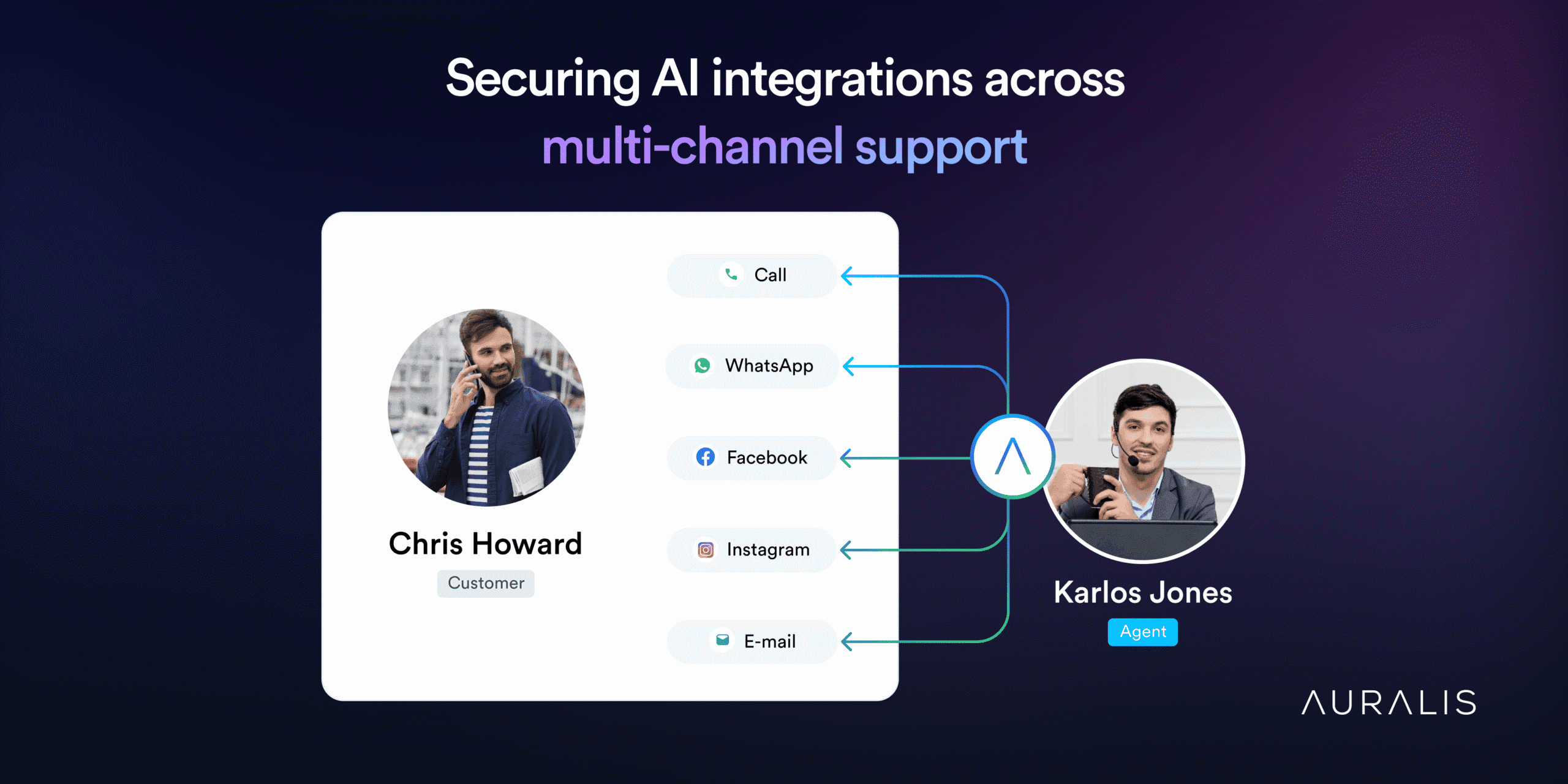 multi-channel-ai-support