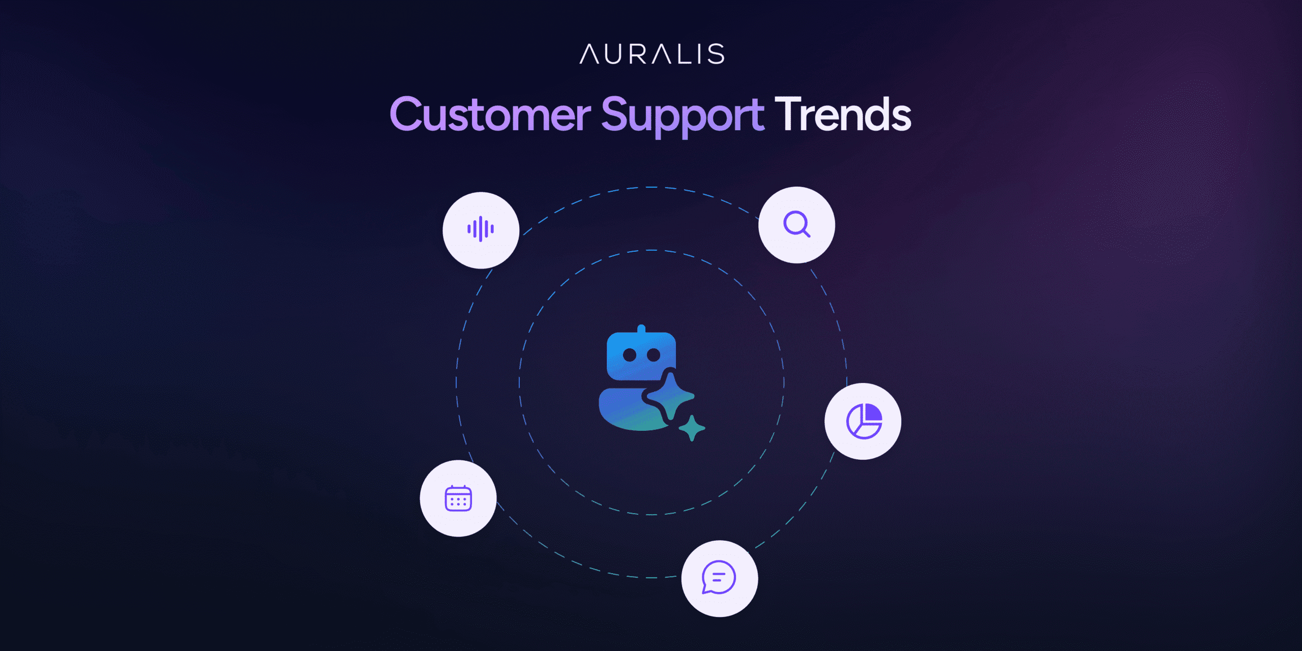 Customer Support Trends
