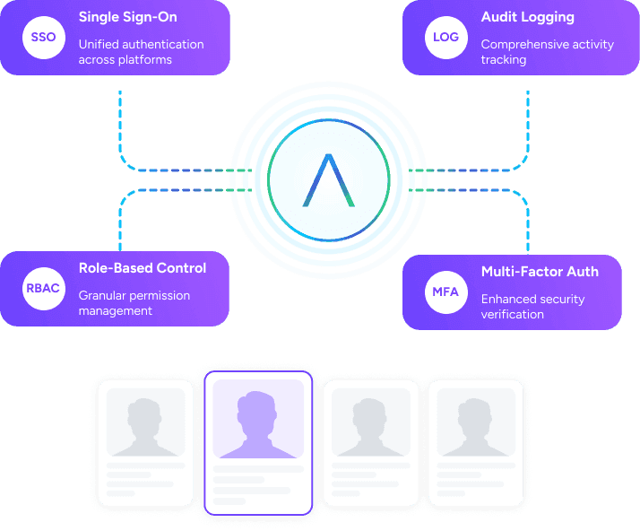 Auralis advanced access control settings