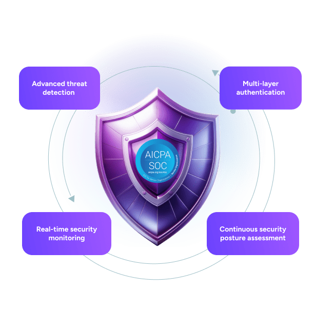 Advanced Security Framework