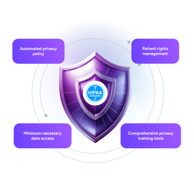 Privacy Rule Compliance