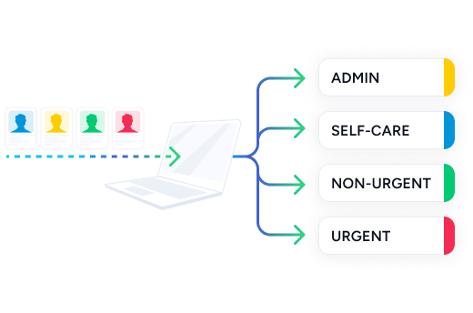 Intelligent Triage illustration